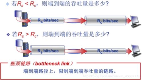 哈爾濱工業(yè)大學(xué)國家精品課程《計算機網(wǎng)絡(luò)》第一章習(xí)題答案精講與工程實踐補充